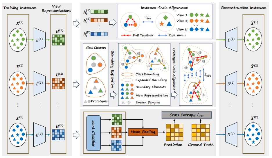 MAMC Framework